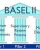 Hiệp ước Basel về vốn mới