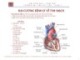 Bài giảng Bệnh lý học: Đại cương bệnh lý về tim mạch