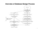 Bài giảng Overview of Database Design Process