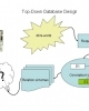 Bài giảng Functional Dependencies and Normalization for Relational DBs