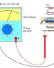 Bài giảng Đo lường điện từ
