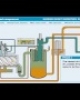 Video Nguyên lý hoạt động của máy nén khí có trục vít dầu