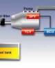 Hệ thống nhiên liệu diesel điện tử dùng bơm - vòi phun kết hợp HEUI