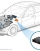 Bảo dưỡng và sửa chữa hệ thống điều hòa không khí trên ôtô