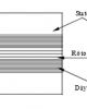 Bài giảng Kỹ thuật cảm biến: Bài 4 Đo vận tốc vòng quay và góc quay
