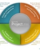 Lập và quản lý dự án Công nghệ thông tin