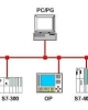 Đào tạo Mạng truyền thông công nghiệp