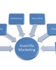Marketing kiểu “du kích" - Chiến thuật tiếp thị giúp tăng hiệu quả hoạt động của doanh nghiệp