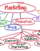Khái niệm Marketing: Mục đích, lợi ích, sách lược và định vị