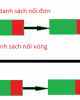 Danh sách nối đơn (singlely linked list) - ĐHSP KT Hưng Yên