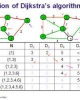 Thuật toán Dijkstra – Tìm đường đi ngắn nhất trong đồ thị có trọng số - ĐHSP KT Hưng Yên