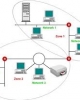 Quản lý máy tính trong mạng Lan kết nối ADSL