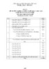 Đáp án đề thi tốt nghiệp cao đẳng nghề khoá 3 (2009-2012) - Nghề: Kế toán doanh nghiệp - Môn thi: Thực hành nghề - Mã đề thi: ĐA KTDN-TH36