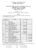 Đề thi tốt nghiệp cao đẳng nghề khóa 3 (2009-2012) - Nghề: Kế toán doanh nghiệp - Môn thi: Thực hành nghề - Mã đề thi: KTDN-TH10