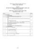 Đáp án đề thi tốt nghiệp cao đẳng nghề khóa 3 (2009-2012) - Nghề: Lập trình máy tính - Môn thi: Lý thuyết chuyên môn nghề - Mã đề thi: DA LTMT-LT26