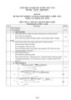 Đáp án đề thi tốt nghiệp cao đẳng nghề khóa 3 (2009-2012) - Nghề: Lập trình máy tính - Môn thi: Lý thuyết chuyên môn nghề - Mã đề thi: DA LTMT-LT28