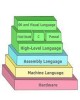 Giáo trình Lập trình PLC theo ngôn ngữ bậc thang: Phần 2